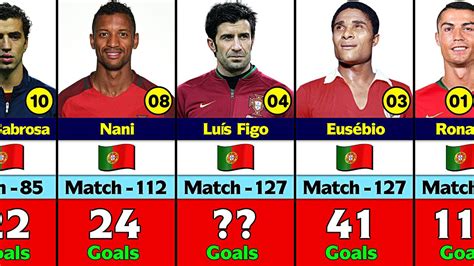 Portugal National Team All Time Top Goal Scorer Youtube