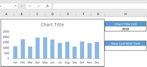 Wie Erstelle Ich Einen Dynamischen Diagrammtitel In Excel