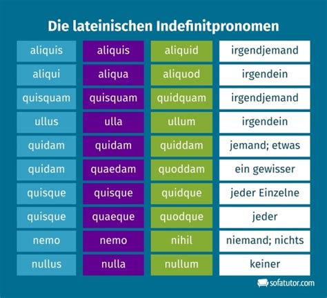 Pronomen Latein Definition Zusammenfassung Easy Schule