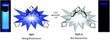 An Acidic Ph Fluorescent Probe Based On Tr Ger S Base Rsc Advances