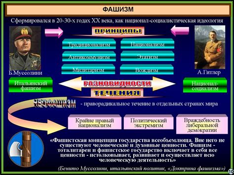 Политические идеологии - online presentation