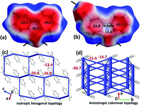 Deformation Induced Phosphorescence Shift In A D Elastically Flexible