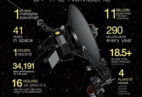 Nasas Voyager 2 Becomes 2nd Man Made Object To Reach Interstellar