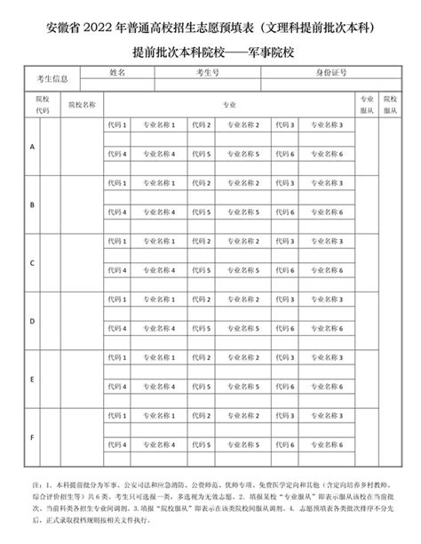 2024年安徽高考志愿填报预填表模板 附填报流程及指南