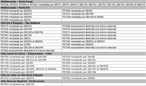 Geogarage Blog France Misc Shom Layer Update In The Geogarage