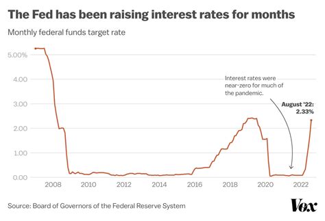 Will Fed Raise Rates Again In Jody Millisent