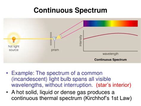 Ppt Spectroscopy Powerpoint Presentation Free Download Id47281