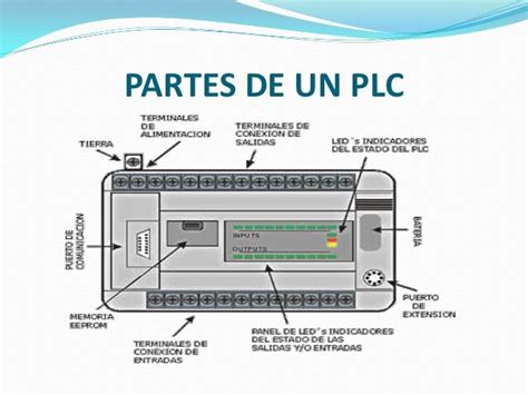 Plc Partes Interna Y Externa De Un Plc