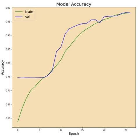 Electronics Free Full Text Machine Learning Based Covid