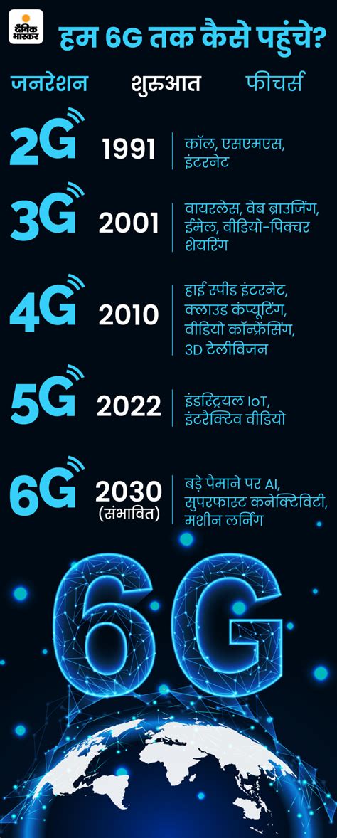 Bharat G Vision Explained Pm Narendra Modi G Network Roadmap