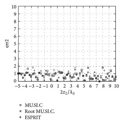 Localization Of A Cavity ε R 1 1 And A Dielectric Cylinder ε R Download Scientific