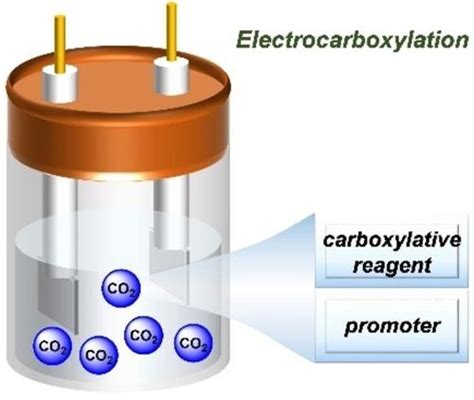 以 Co2 作为促进剂和羧化试剂的电羧化反应chemistry A European Journal X Mol