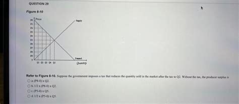 Solved Question 29 Figure 8 10 Refer To Figure 8 10 Suppose