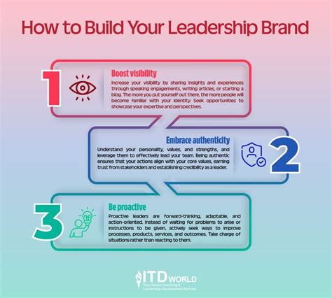 Leadership Branding A How To Guide Itd Vietnam