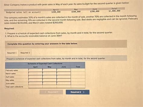 Solved Silver Company Makes A Product With Peak Sales In May Chegg