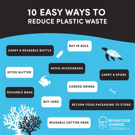 10 Easy Ways To Reduce Our Plastic Waste Behaviour Change Cornwall