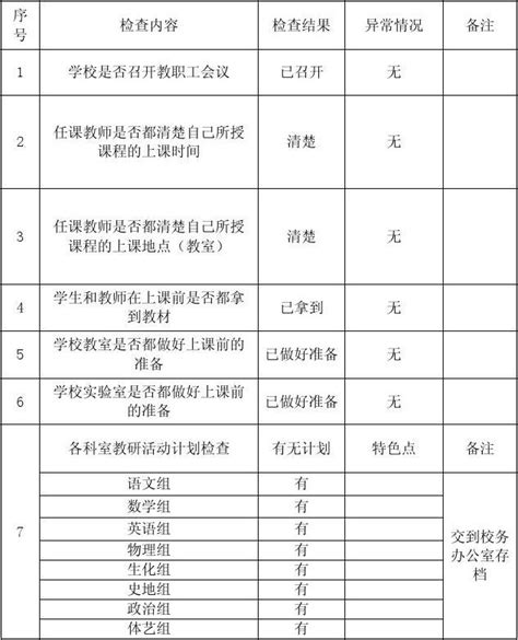 开学教学工作检查记录表word文档在线阅读与下载免费文档