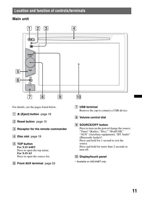 Sony Xav 62bt Wiring Diagram Greenced