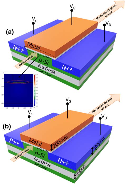 Schematic Of Nanophotonic Waveguide Cum Phase Modulator Based On Hybrid