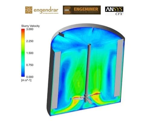 Análise Fluidodinâmica Computacional CFD Engendrar