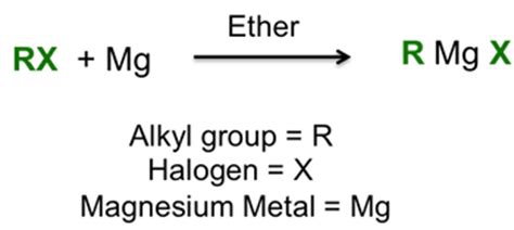 Grignard Reagent Synthesis