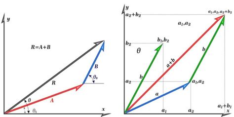 Lei Da Gravita O Universal Conceito F Rmula E Declara O