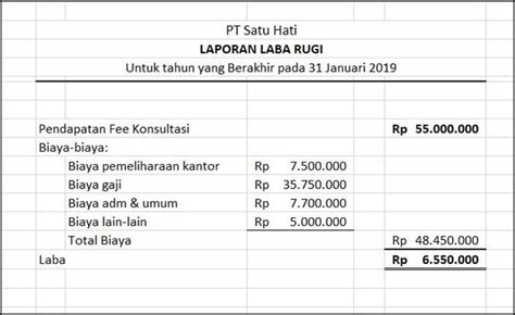 Cara Membuat Laporan Laba Rugi Di Excel Net Mmc