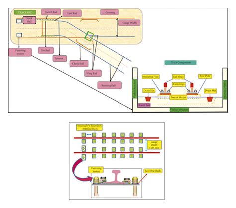 Overview Of A Ballastless Track System Download Scientific Diagram