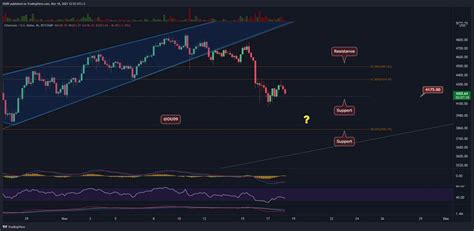 Ripple Price Analysis Xrp Fails At Recovering Bears Eye As Next Target