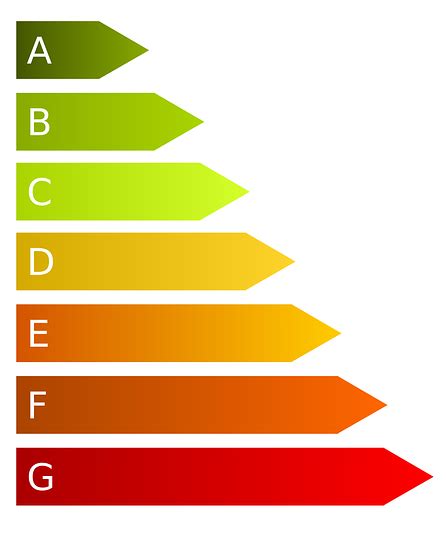 How Does Solar Pv Improve Your Epc Rating Thrift Energy