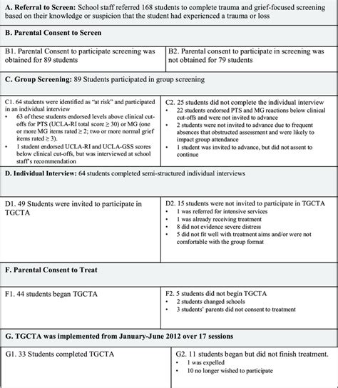 Trauma And Grief Component Therapy For Adolescents TGCTA