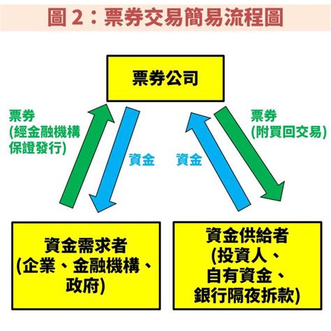 法人樂觀看待國票金2889、華票2820 2022 年獲利動能，近 10 年平均殖利率高達 6 以上！