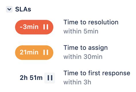 SLA Display Formats And Time Frames Jira Service Management Data