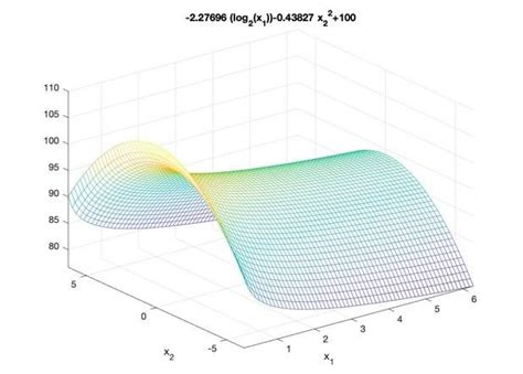 Multivariate Non Linear Regression Model Multivariate Non Linear