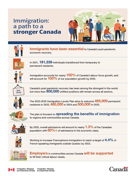 Population In Canada 2025 Xander Keaton