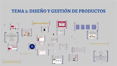 Tema 2 Diseño y gestión de productos by Marta R on Prezi