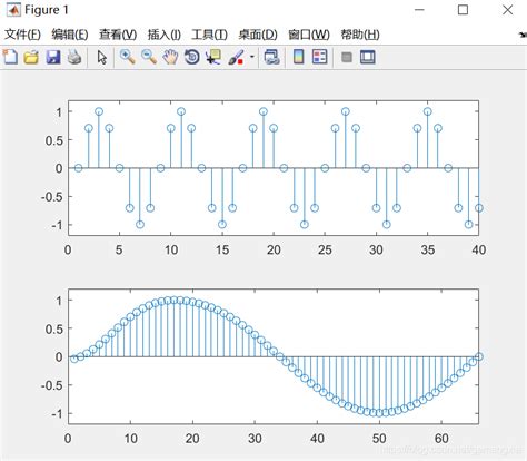 整数倍内插 Csdn博客