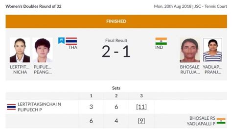 Asian Games 2018 Day 2 Vinesh Phogat Wins Gold Deepak Kumar Lakshay Bag Silver India Today