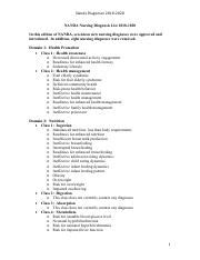 Session Nanda Nursing Diagnosis List Pdf Nanda