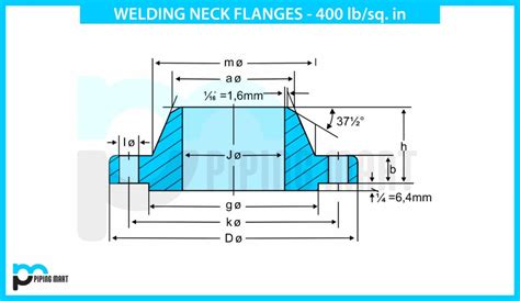 Slip On Pipe Flanges Dimension 150 Lbs Pipingmart Blog