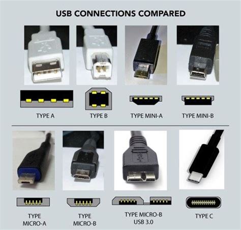 Usb Type B Là Gì Tìm Hiểu Về Các Loại Và ứng Dụng