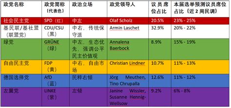 德国大选形势研判与对策建议全球智库澎湃新闻 The Paper