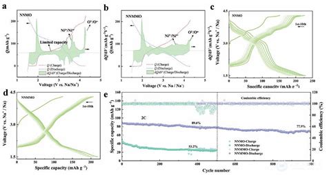 数理学院巨新、万初斌团队在《advanced Functional Materials》国际顶级期刊发表学术论文 北京科技大学新闻网