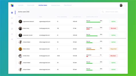 Network Management Dashboard UI Design on Behance