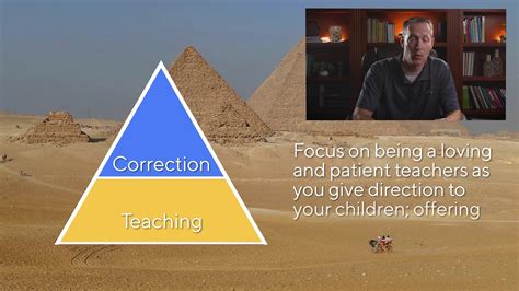 Parenting Pyramid University Of Missouri Thrive In Five Youtube