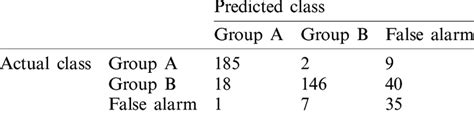 Svm Confusion Matrix For Experiment One With 2 Of 12 Selections Download Scientific Diagram