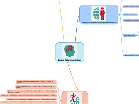 Bases Epistemol Gicas Mind Map