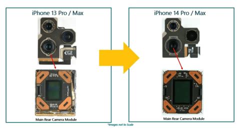 苹果iPhone 14 Pro Max的摄像头深入拆解 Apple 传感器 模块