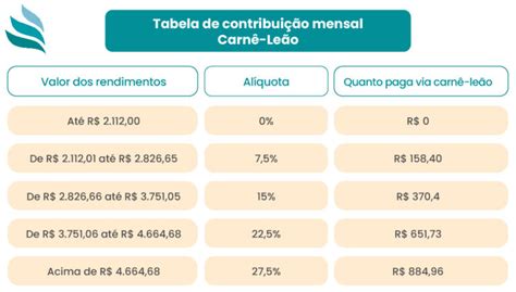 Carnê Leão para Médicos Como Funciona e Quem Deve Pagar