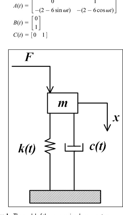 Finite Time Dynamic Output Feedback Stabilization Of Linear Time